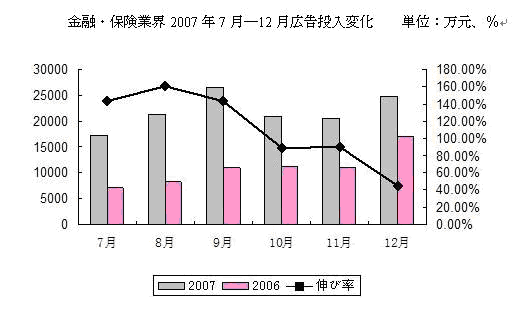 %E9%87%91%E8%9E%8D%E3%83%BB%E4%BF%9D%E9%99%BA%E6%A5%AD.gif